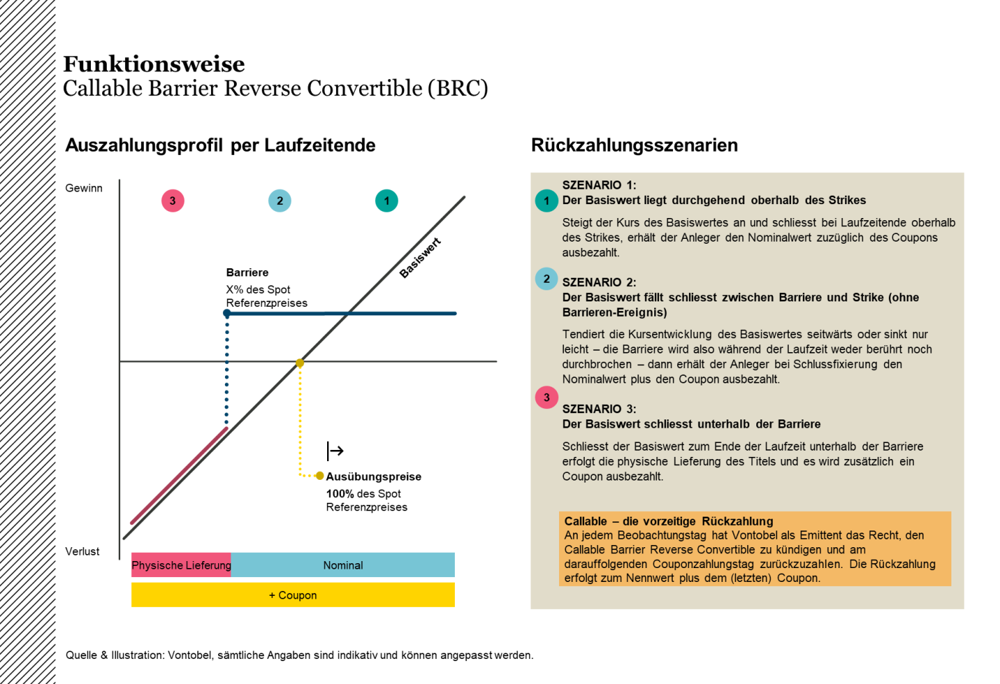 Callable-BRC