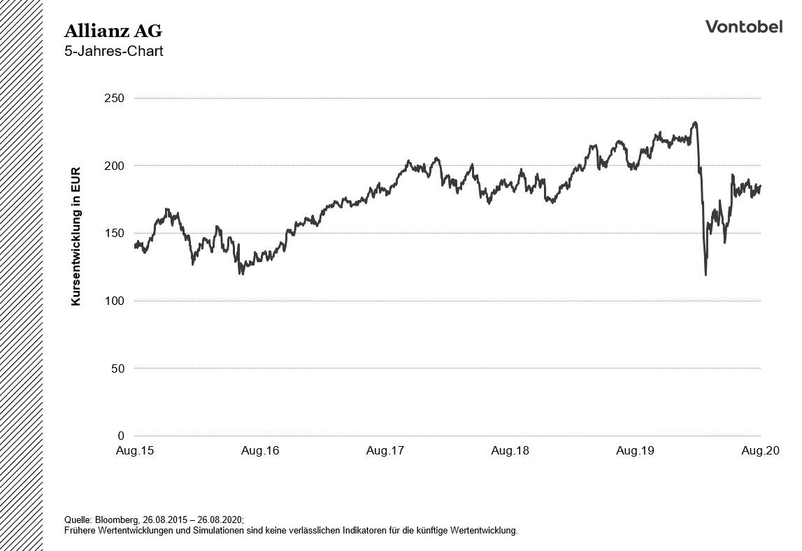 ALV_5Y_Chart_20200826