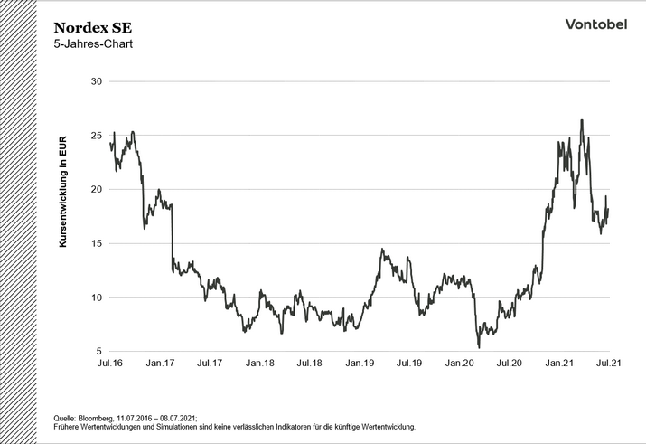 Nordex_SC_new