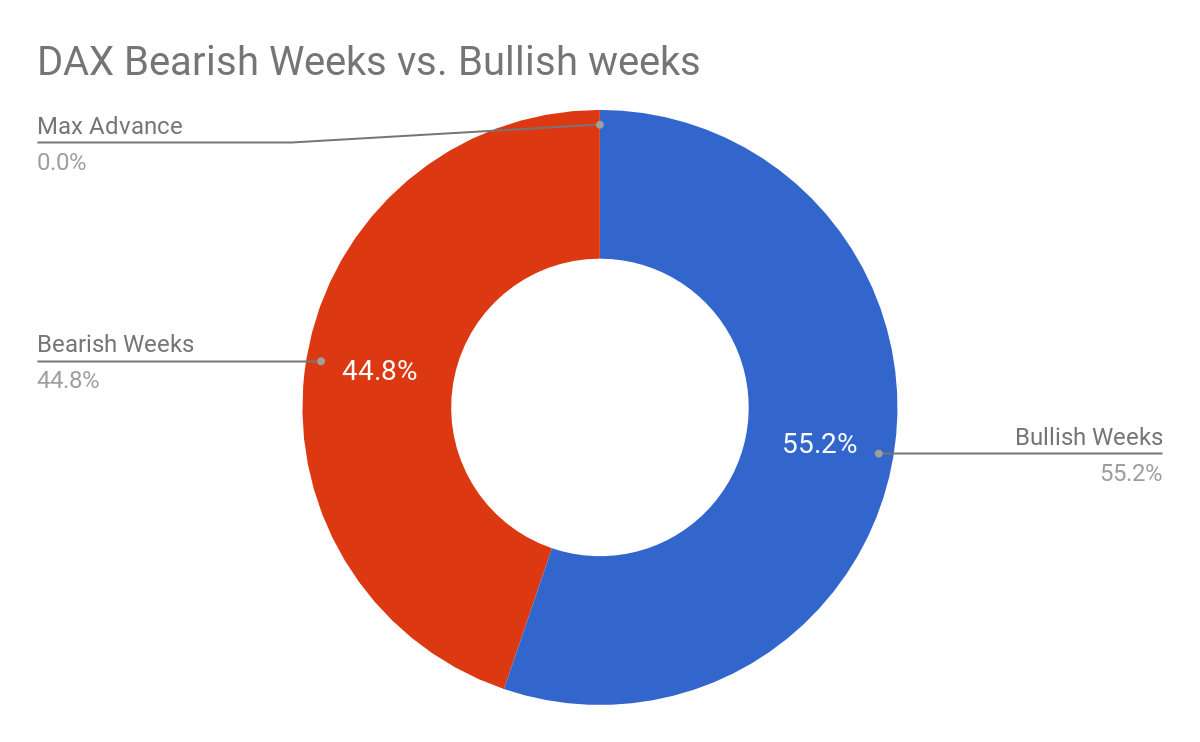 DAX market analysis 8