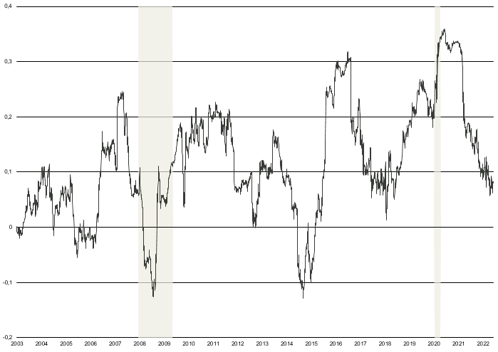 grafico2blogcina