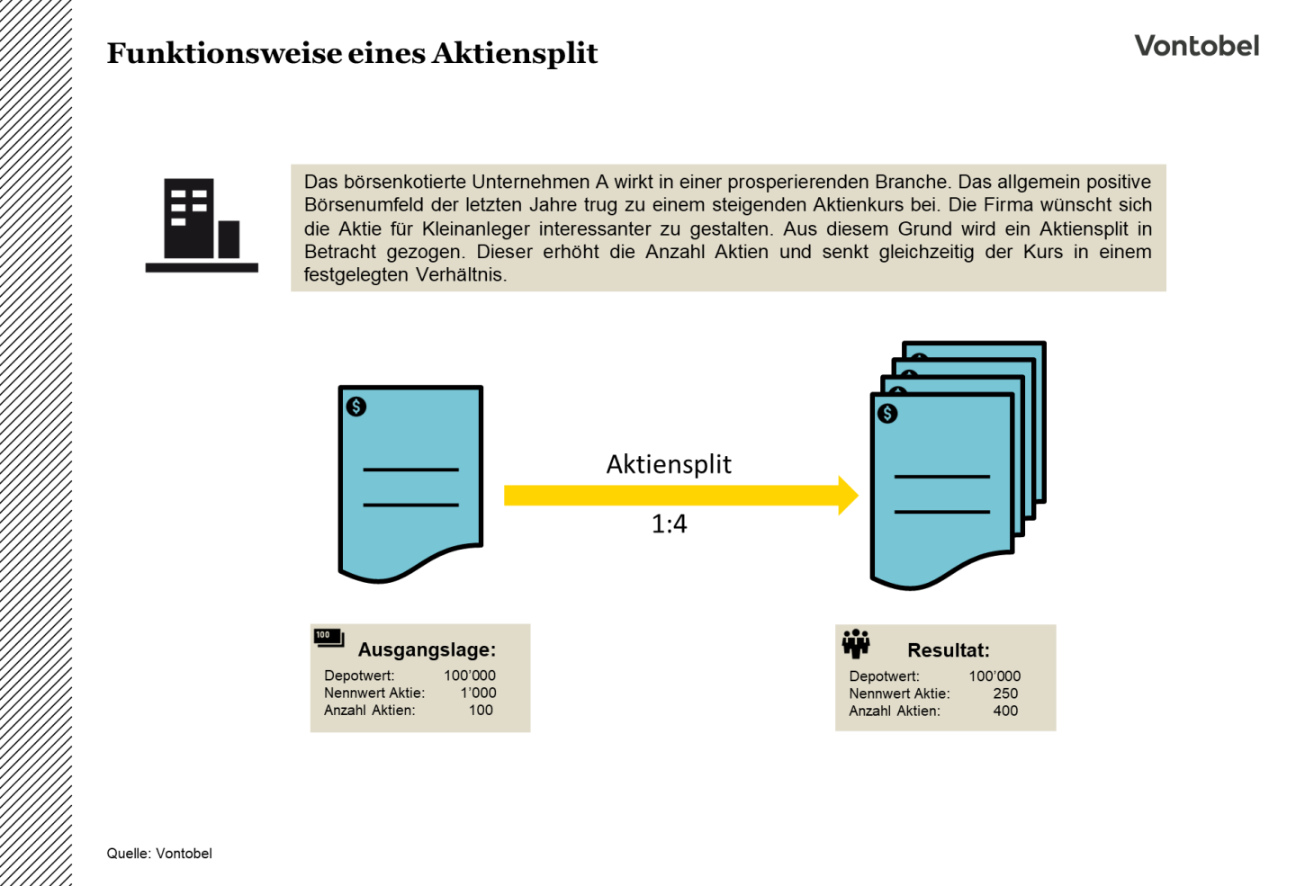 Aktiensplit