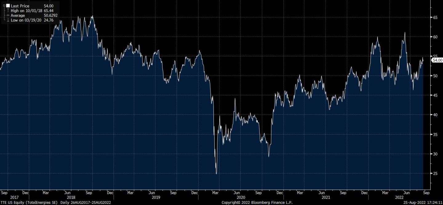 TTE US Equity (TotalEnergies SE) 2022-08-25 17-24-06.jpg