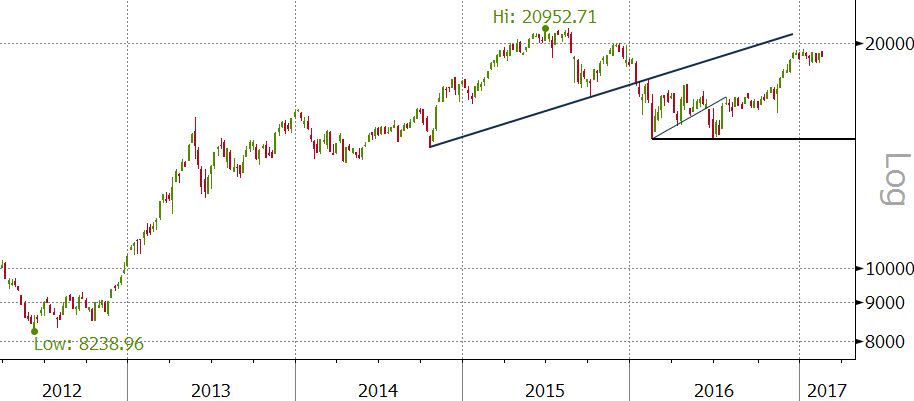 2102 nikkei 225 - 5y