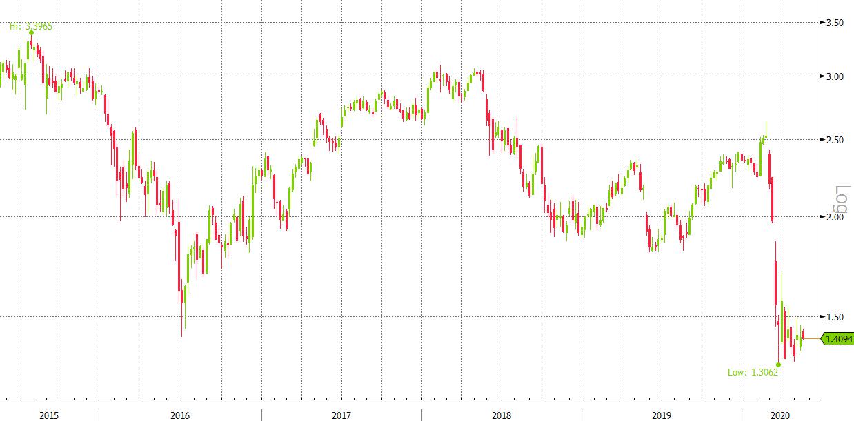 Intesa 5Y