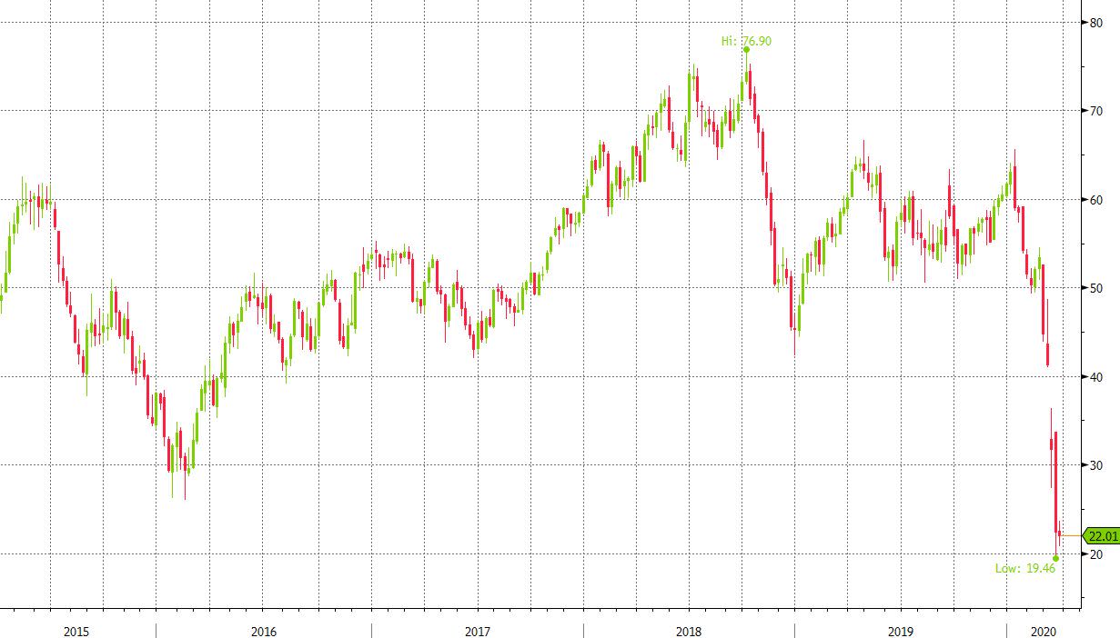 WTI WEEKLY