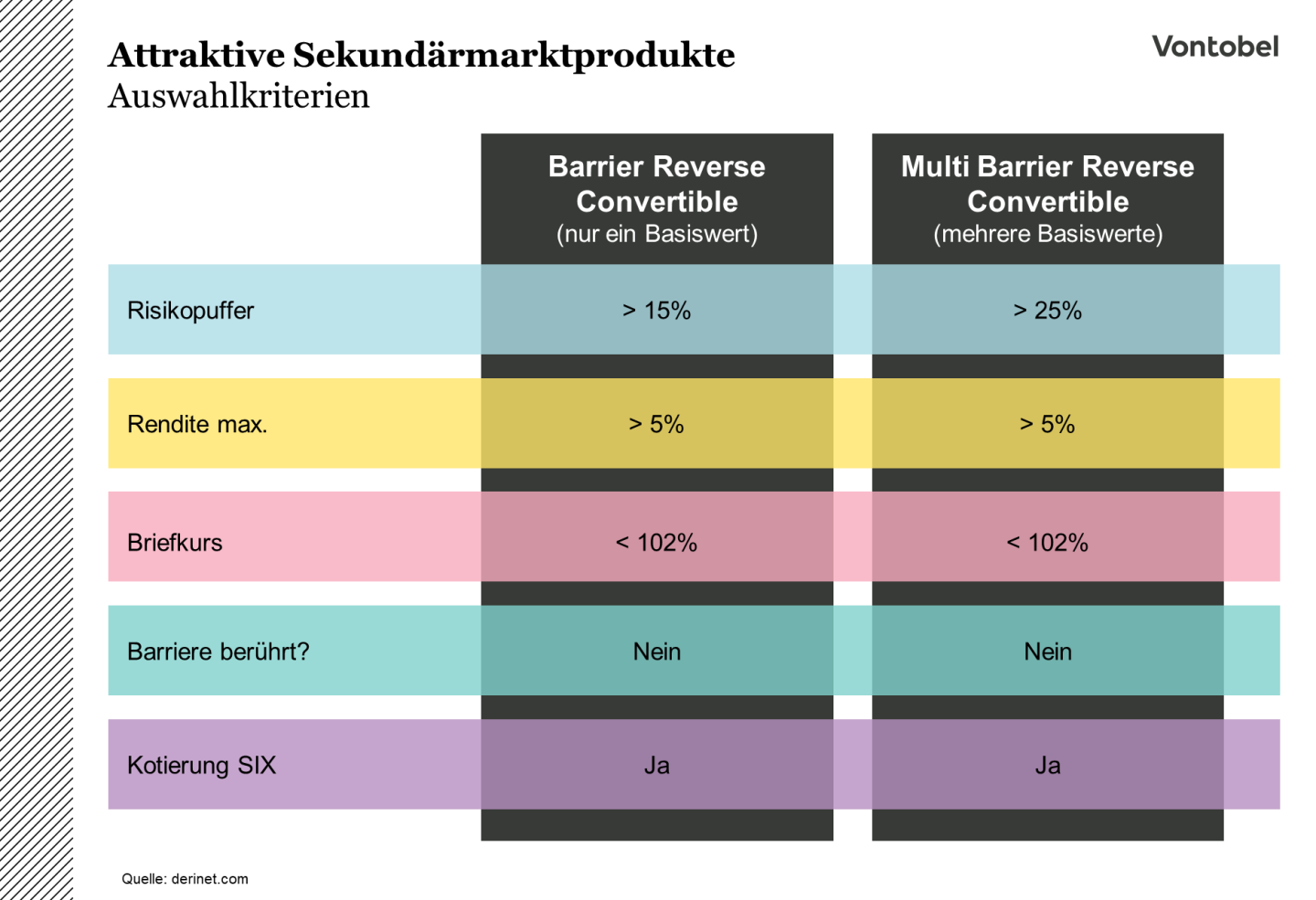 Sekundärmarktprodukte_Auswahlkriterien_derinet