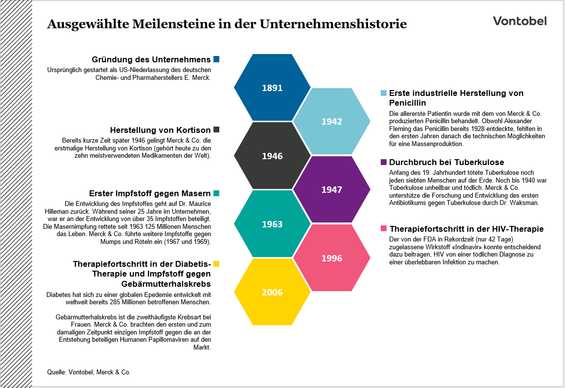 Meilensteine