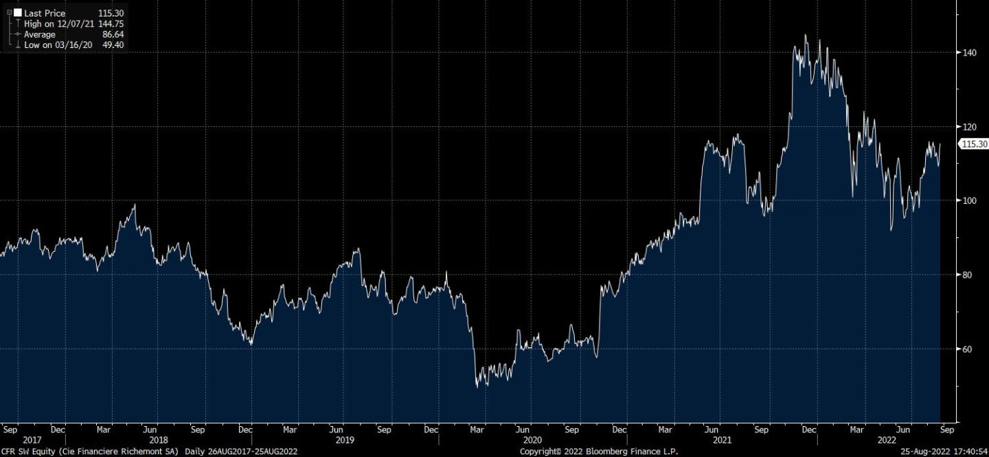 CFR SW Equity (Cie Financiere Ri 2022-08-25 17-40-52.jpg