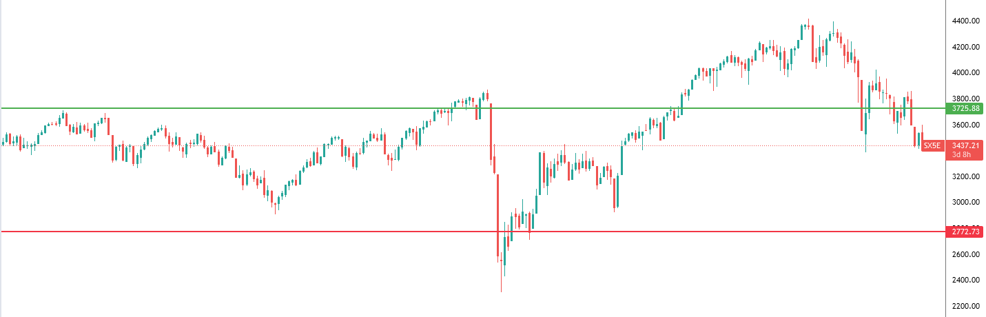 stoxx05072022