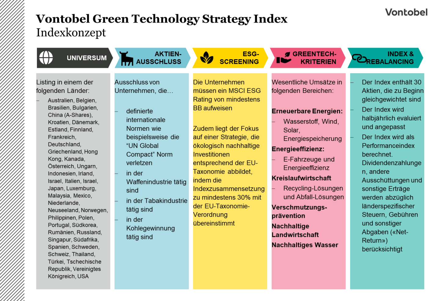 Green Technology Strategy Index - Indexkonzept