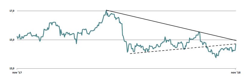 GENERALI13 1Y