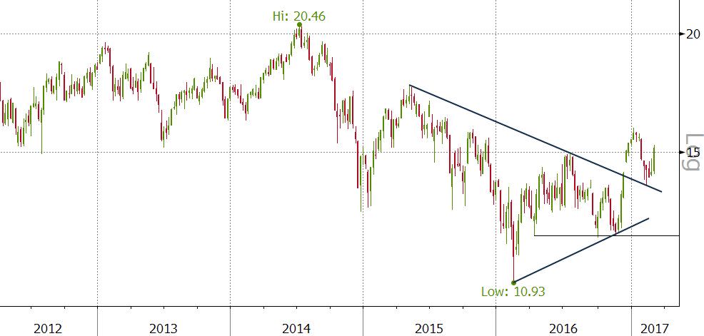 0703 ENI - 5Y