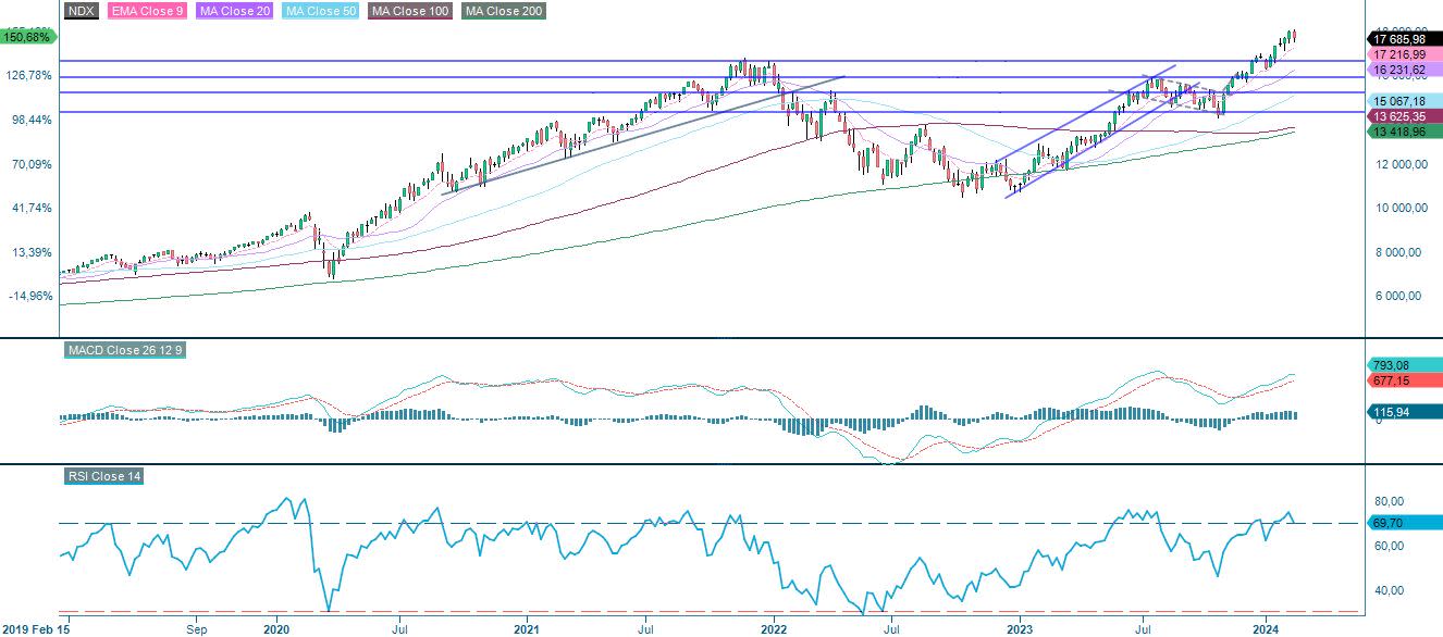 NDX 5 yr chart.JPG