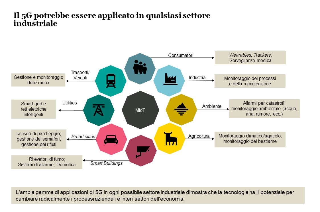 5G - Grafica 2 Ita