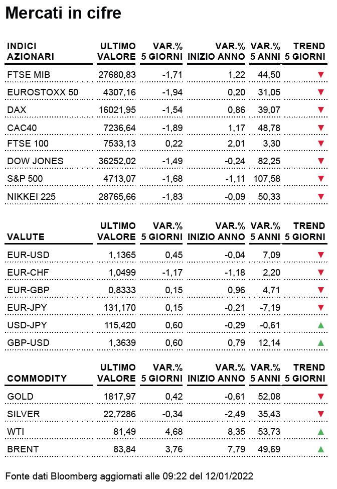 Tabella_weekly_12012022