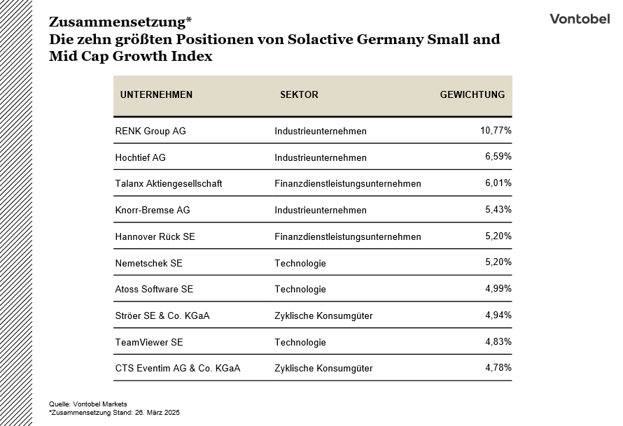 10 Unternehmen