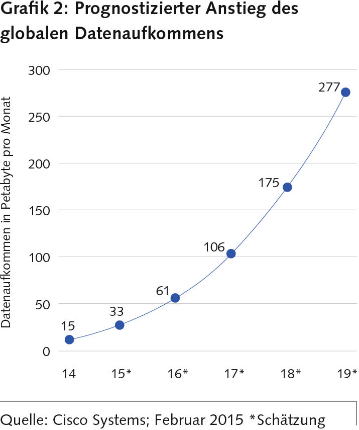 10_Marktfokus_Wearables_Grafik2