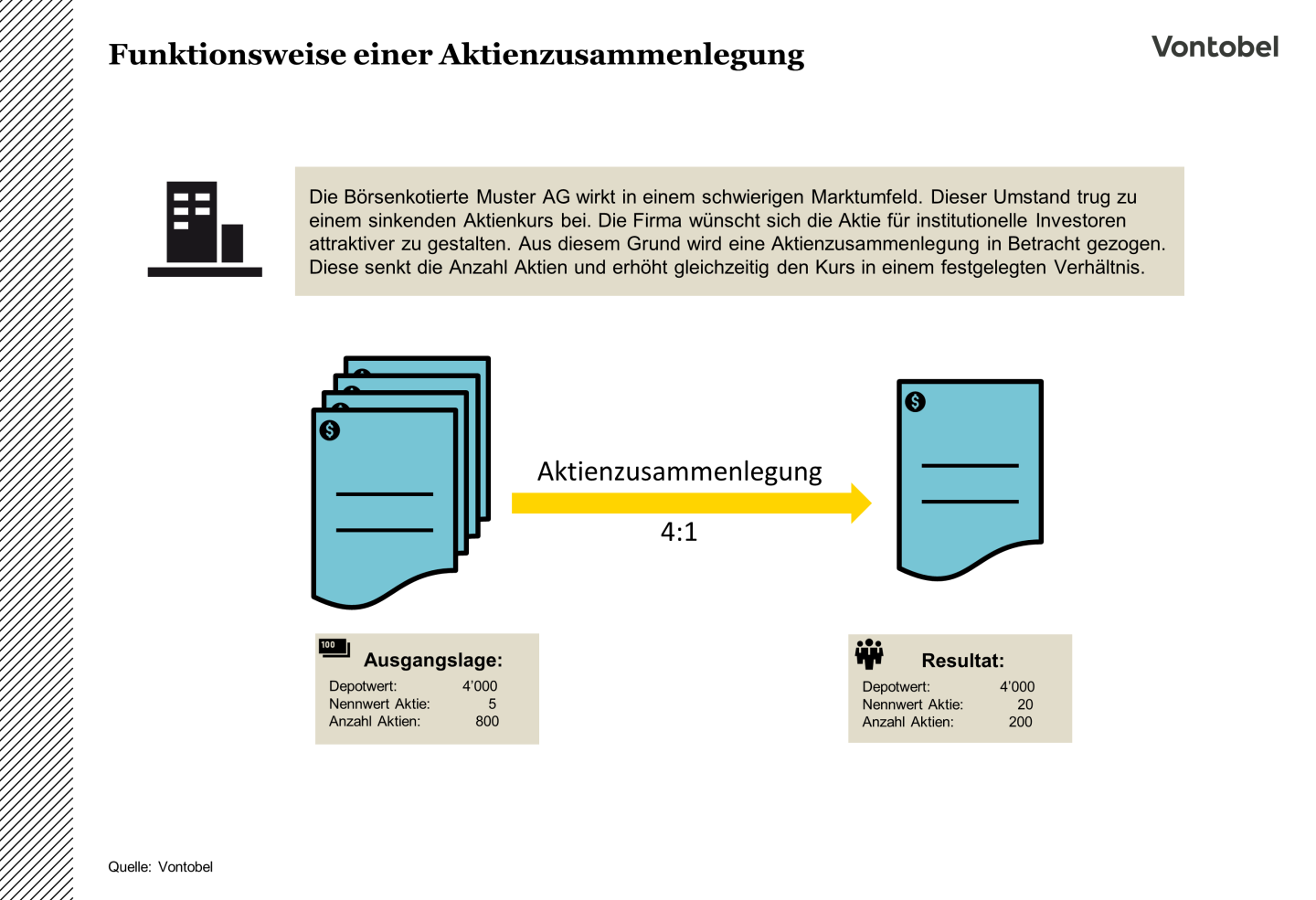 Illustration des Musterbeispiels einer Aktienzusammenlegung