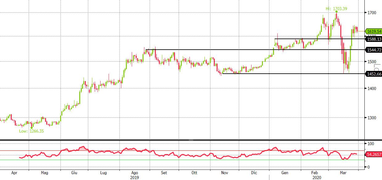 oro 1y