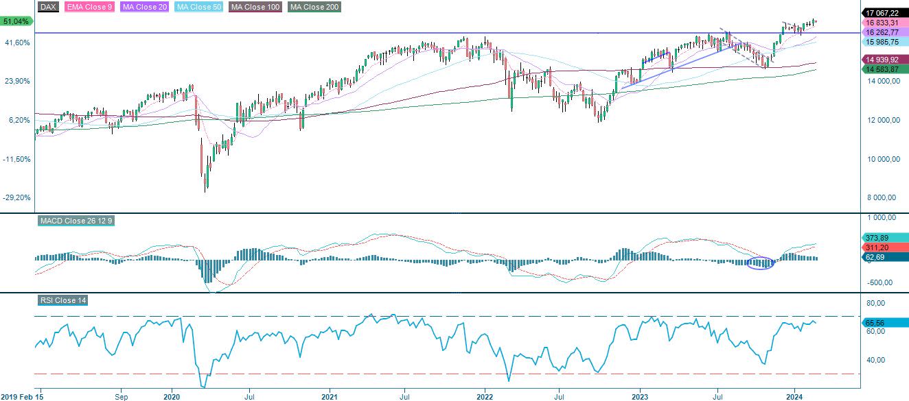 DAX 5 yr chart.JPG