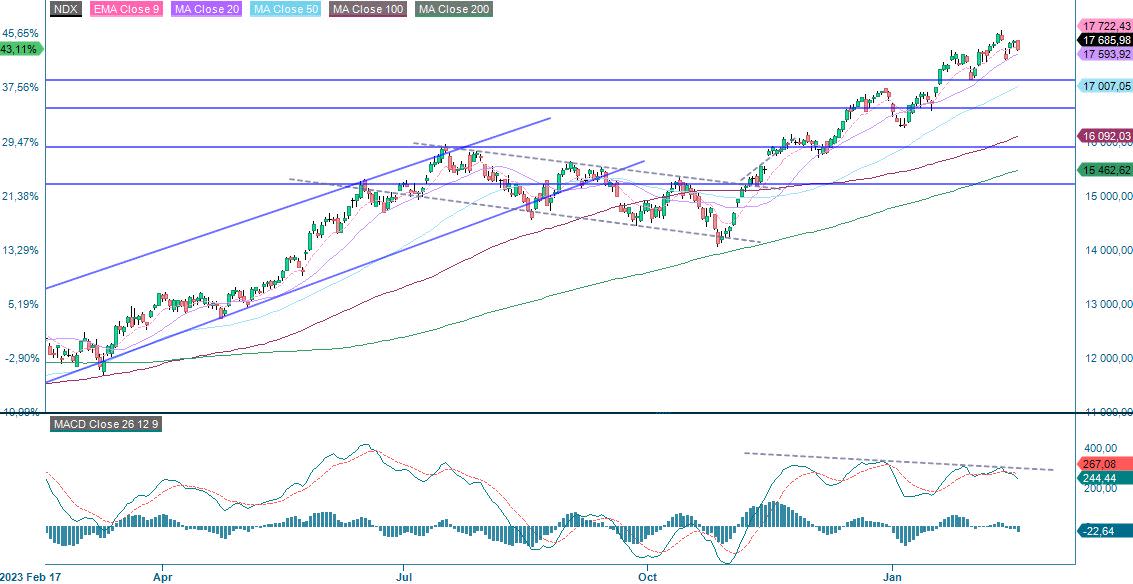 NDX 1 yr chart.JPG