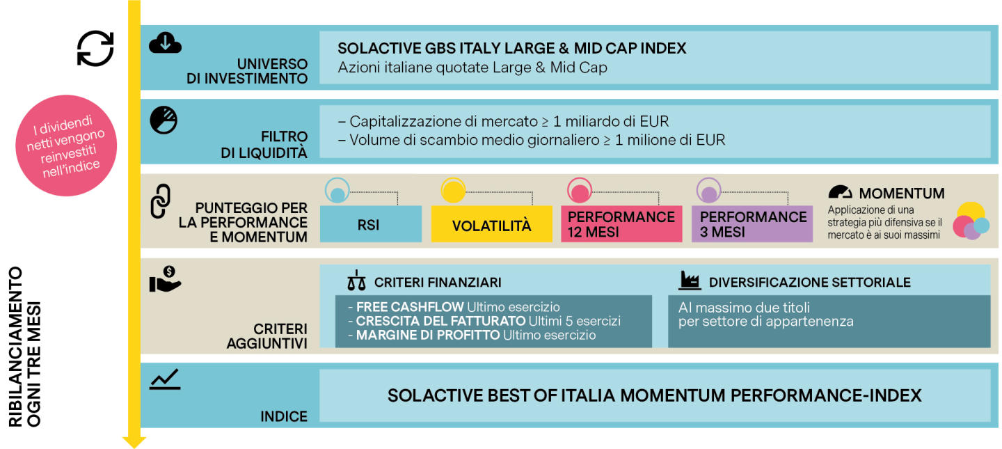 infografica_bestofitalia