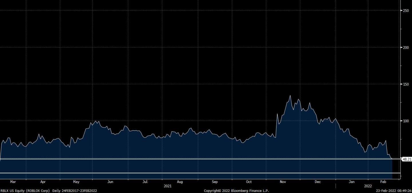 RBLX US Equity (ROBLOX Corp)  Da 2022-02-23 08-49-23