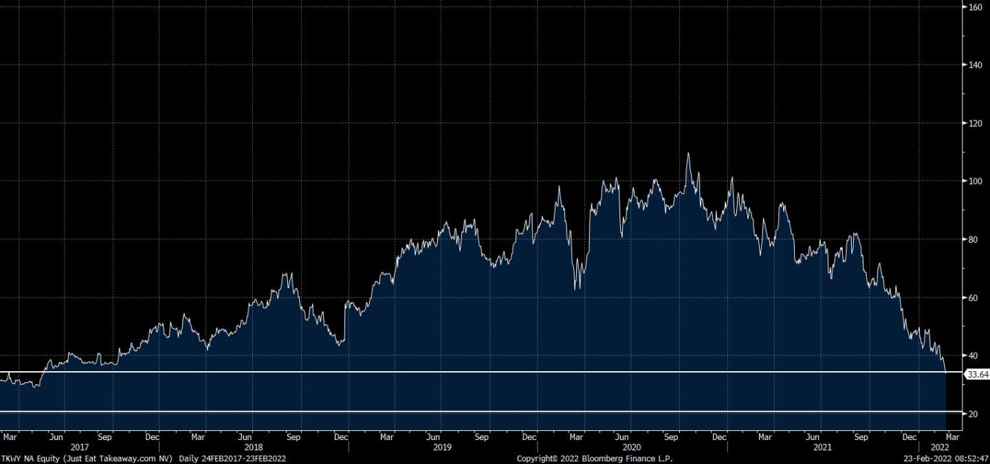 TKWY NA Equity (Just Eat Takeawa 2022-02-23 08-52-46