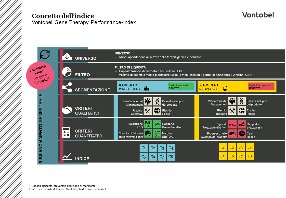 Vontobel_Gen_Therapy_Performance_Index_Italy_IT_final - Copy