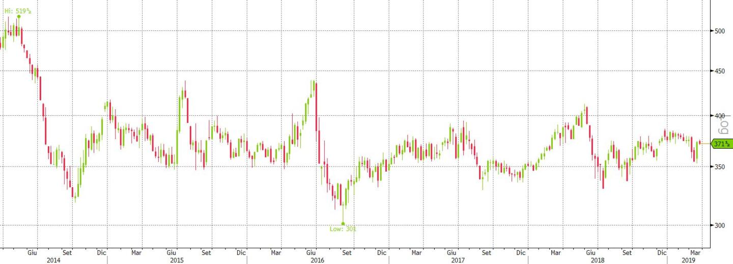 CORN WEEKLY