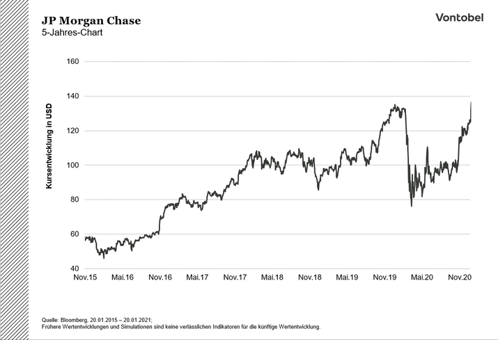 JP Morgan