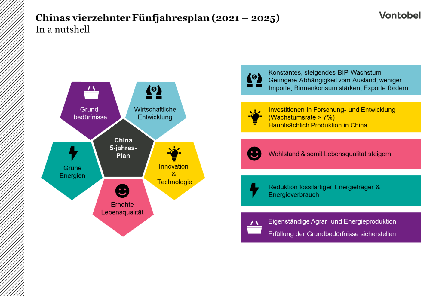 China-new-Vision_Fünfjahresplan_DE