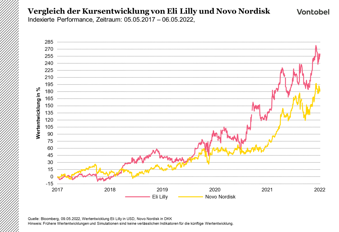 Eli Lilly Novo Nordisk3