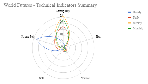 DAX129122019