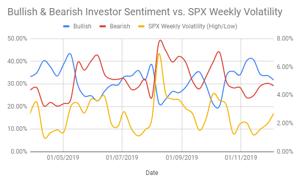 DAX319122019