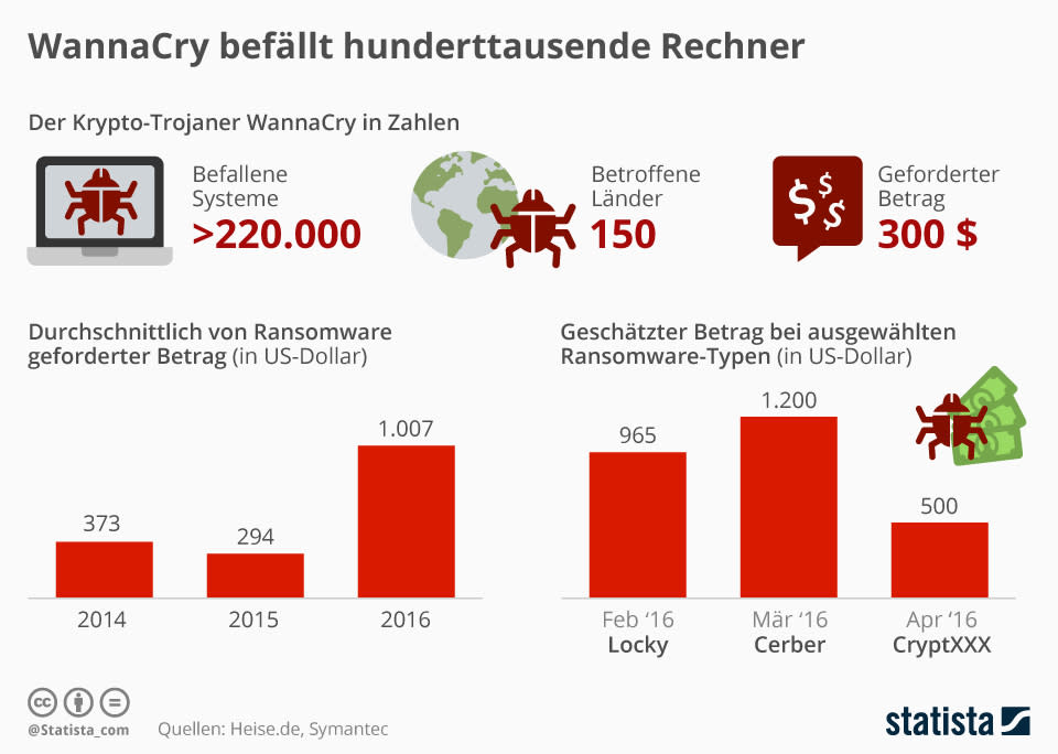 infografik_9388_daten_zu_wannacry_und_ransomware_n