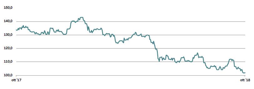 II_161018_EUROSTOXX BANKS 1Y