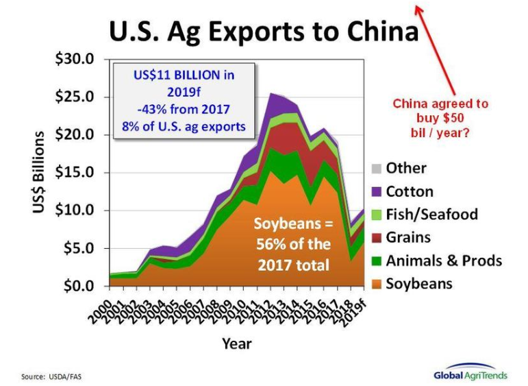 Exports16122019