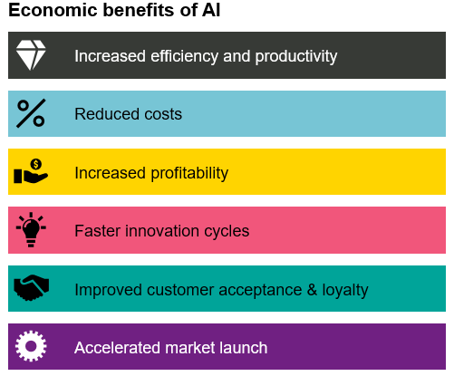 AI infografik_EN