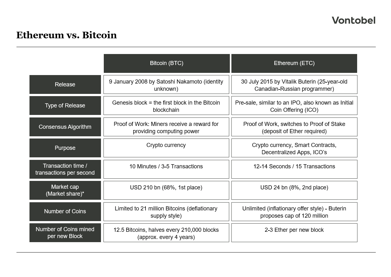 BTCETH_Comparison