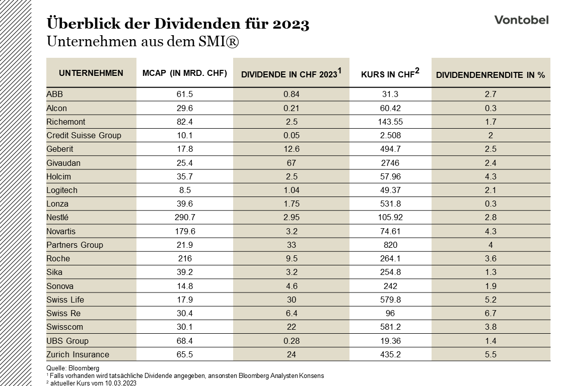 Ueberblick Dividende 2023_1