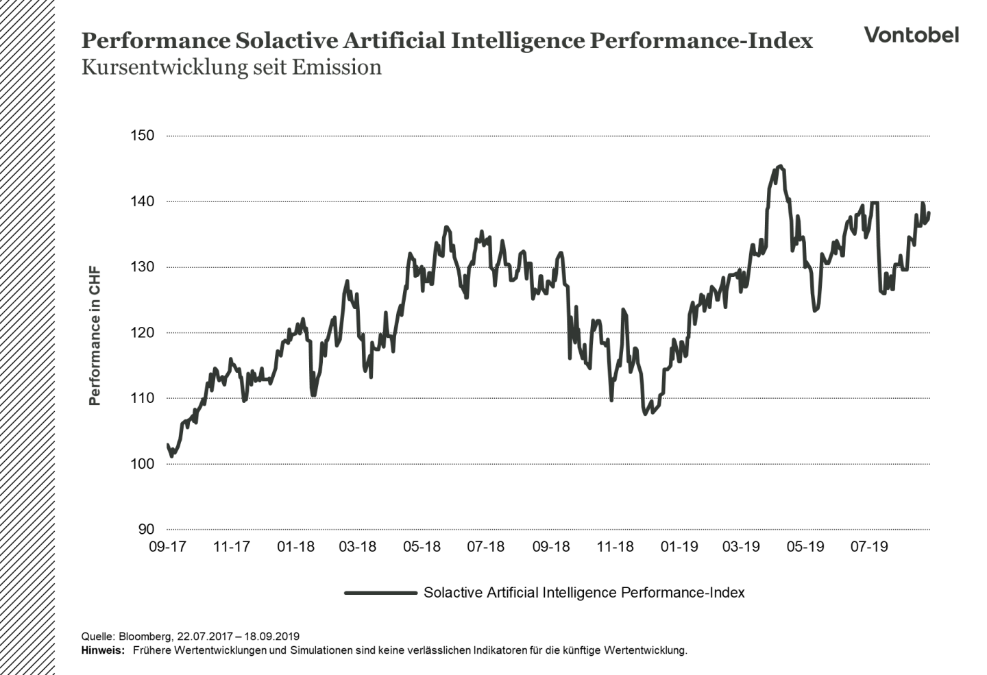 Artificial-Intelligence_Performancechart