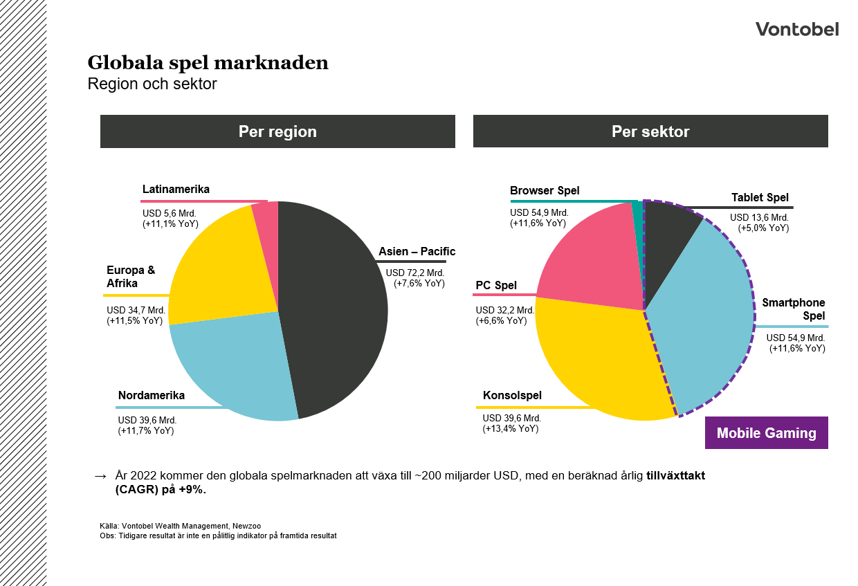 esports marknadsandel_SE