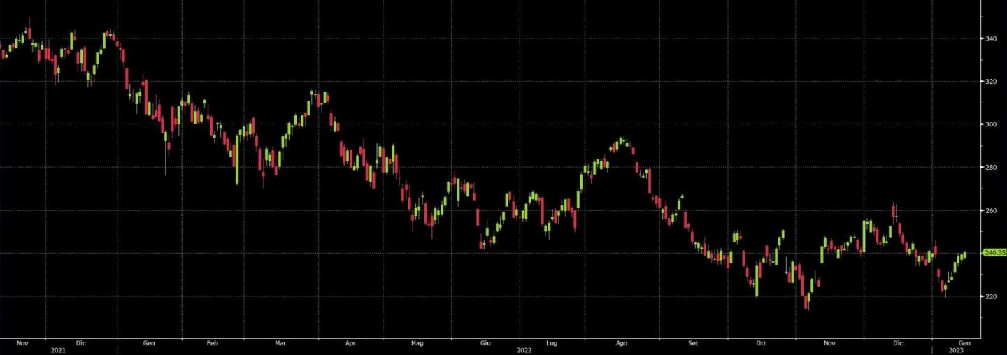 grafico weekly 1 anno 18.01.JPG