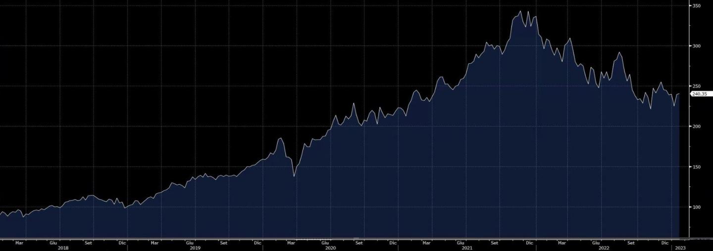 grafico weekly 5 anni 18.01.JPG