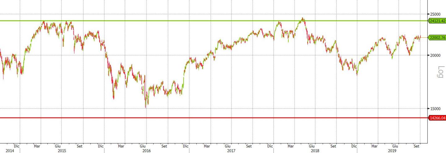 ftsemib