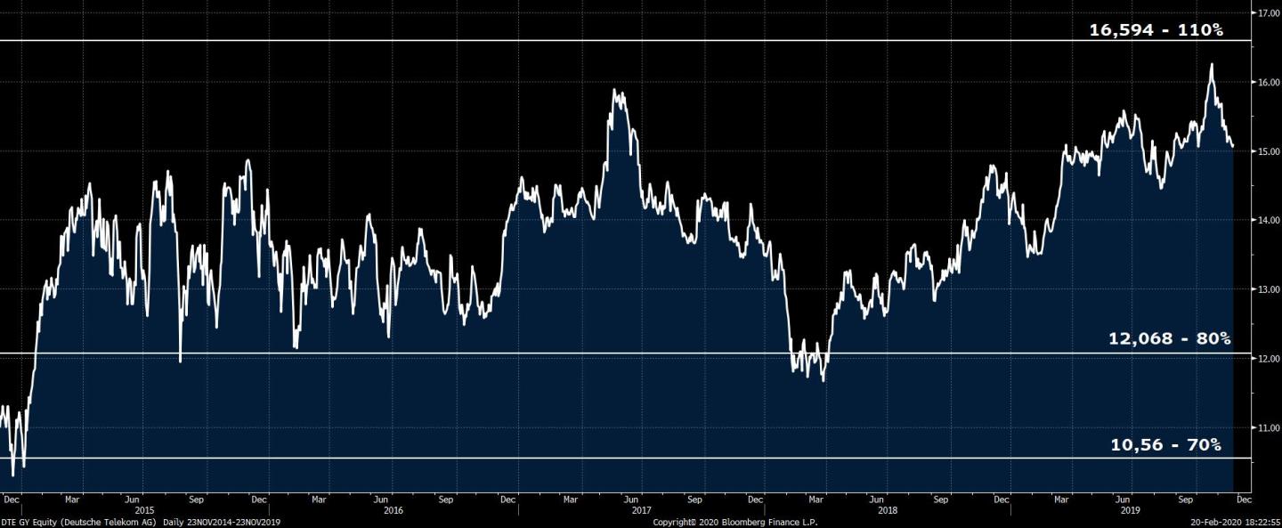 DTE GY Equity (Deutsche Telekom  2020-02-20 18-22-53