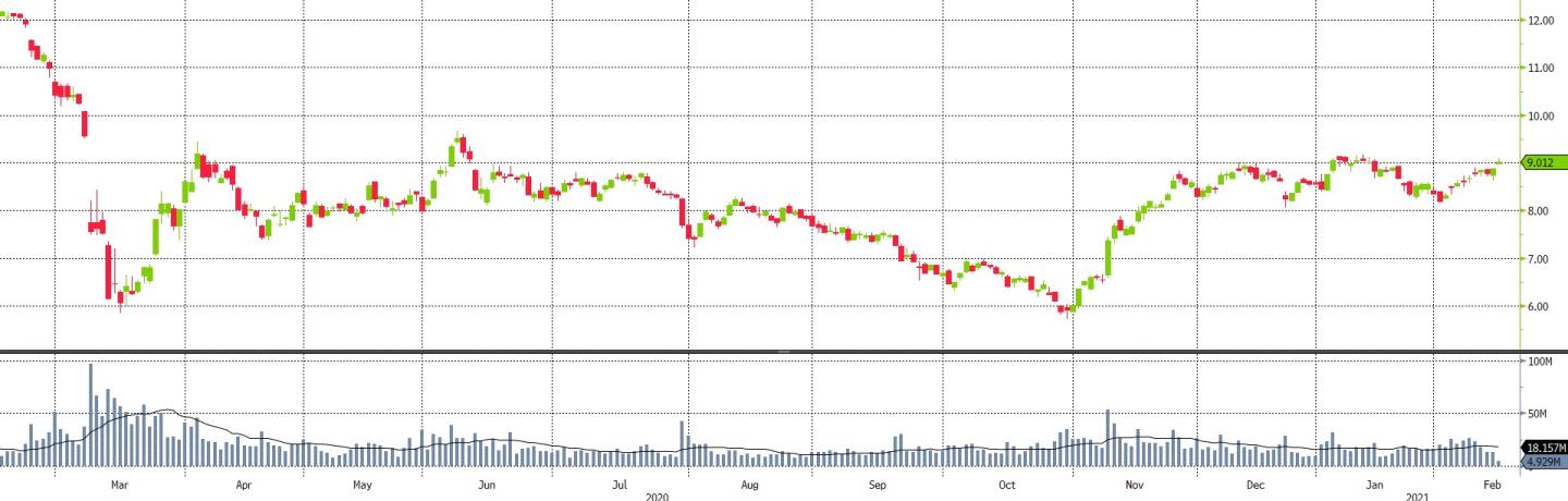 eni_1yr_1602