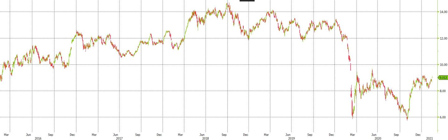 eni_5yr_1602